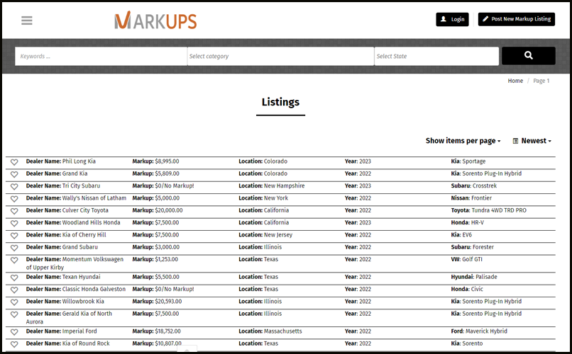 A crowdsourced listings site made up of consumer posts sharing non-markup, markup and mandatory addon data.